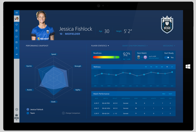 مايكروسوفت مشروع المرآب الجديد يجلب التحليلات التنبؤية لبيانات الأداء الرياضي