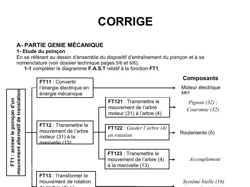 إصلاح إمتحان تقنية لسنة 2011 الدورة الرئيسية باكالوريا علوم تقنية