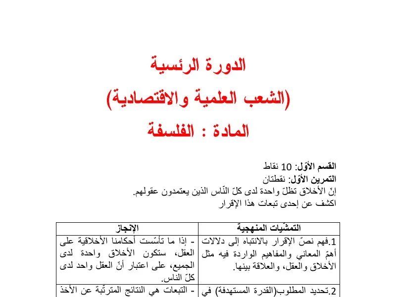 Correction Bac Philo 2012 Tunisie - Section Maths