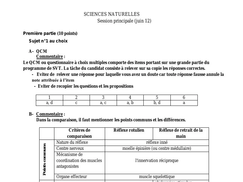 Correction Bac SVT 2012 : Examens Tunisie Éducation Physique