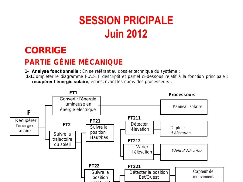 Correction Examen Technique Bac Sciences Techniques 2012