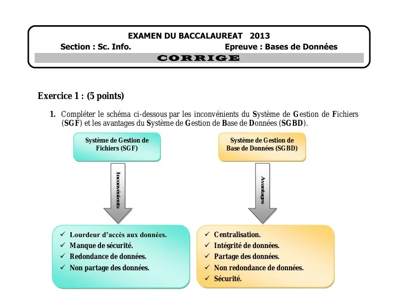 Correction de l'examen de Base de donnée BAC 2013 controle