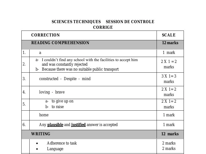 Baccalauréat 2016 Anglais : Épreuve Sciences Techniques Tunisie