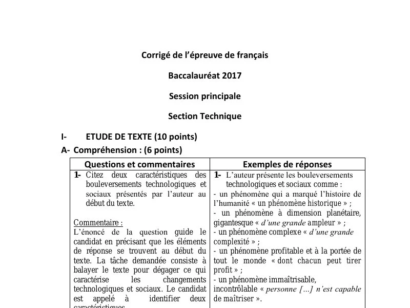 Correction Bac Français 2017 | Sciences Techniques