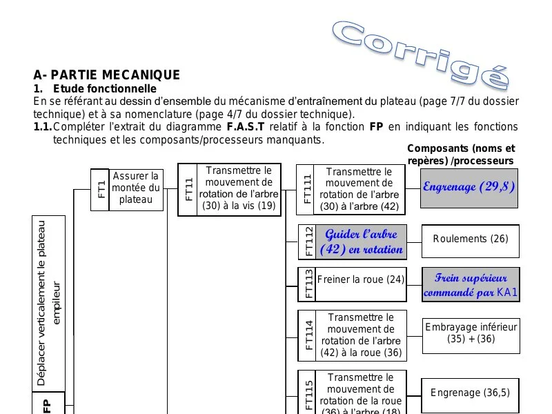 Bac Technique 2017: Correction Examen Rattrapage