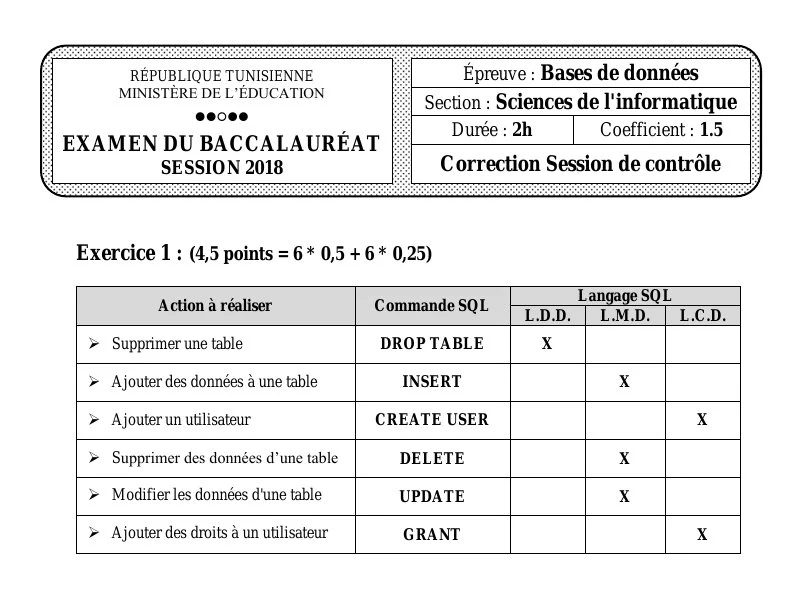 Correction de l'examen de Base de donnée BAC 2018 controle