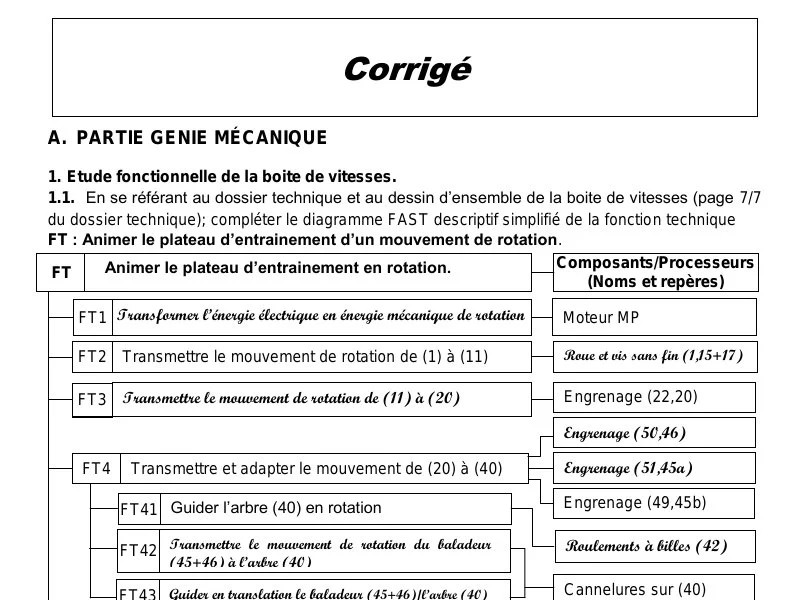 Correction Bac Technique 2019 - Session Principale