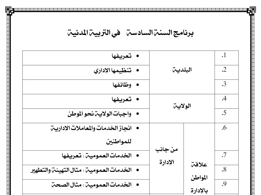 ملخص التربية المدنية السنة السادسة ابتدائي – نموذج 2