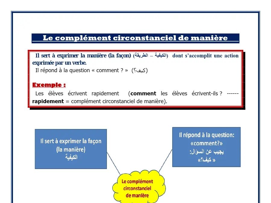 الفرنسية – ملخص درس لتلاميذ السنة الثالثة ابتدائي رقم 36