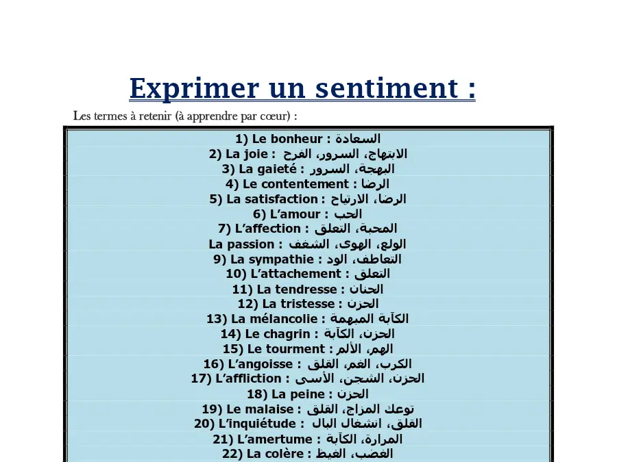 الفرنسية – ملخص لتلاميذ السنة الثالثة ابتدائي رقم 5