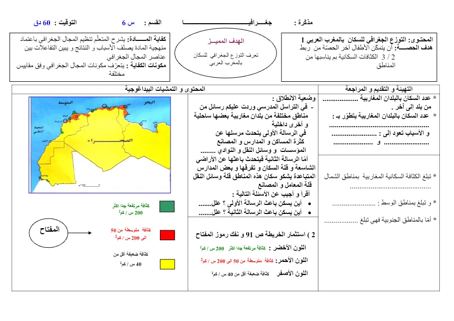 ملخص الجغرافيا السنة السادسة ابتدائي حول االنطالق