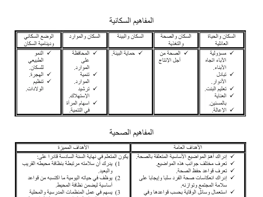 ملخص درس الجغرافيا السنة السادسة ابتدائي – نموذج 4