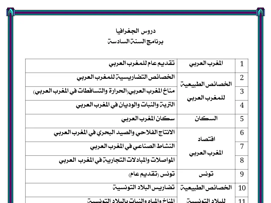 نموذج 7: ملخص الجغرافيا السنة السادسة ابتدائي