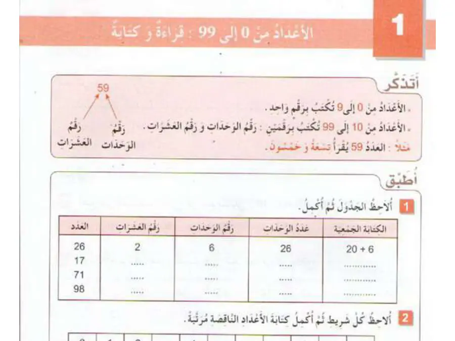 دروس ومراجعة الرياضيات السنة الثانية ابتدائي – النموذج الأول