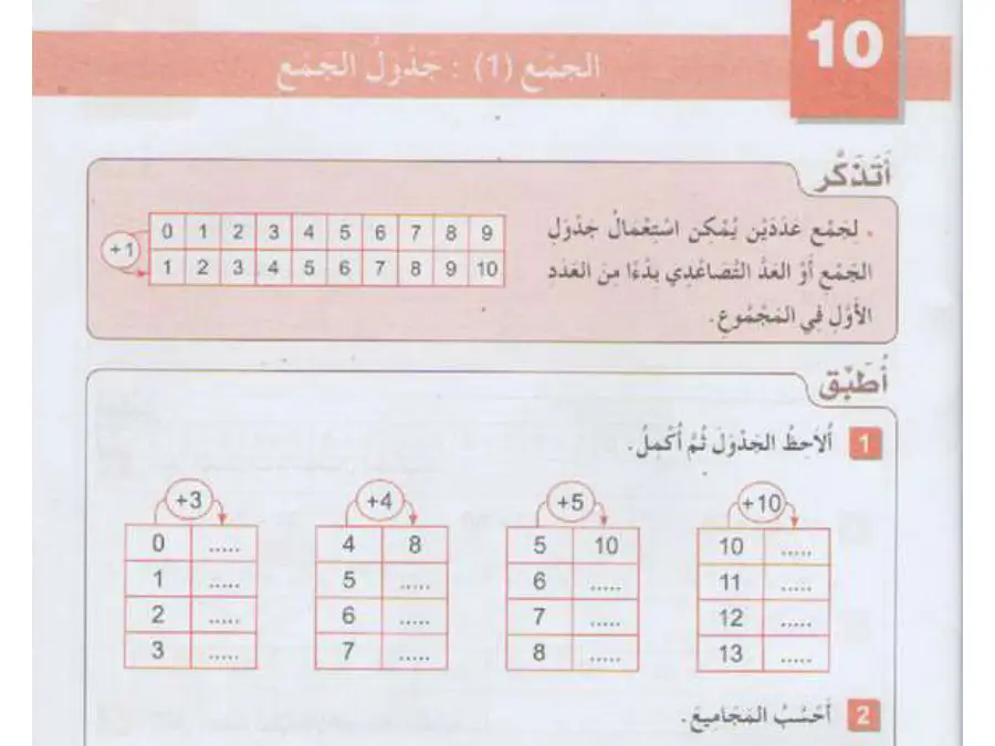 دروس ومراجعة الرياضيات السنة الثانية ابتدائي – النموذج الثامن