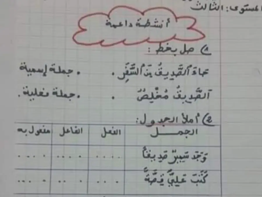 امتحان العربية الخاص بالسنة الثالثة ابتدائي – السابع