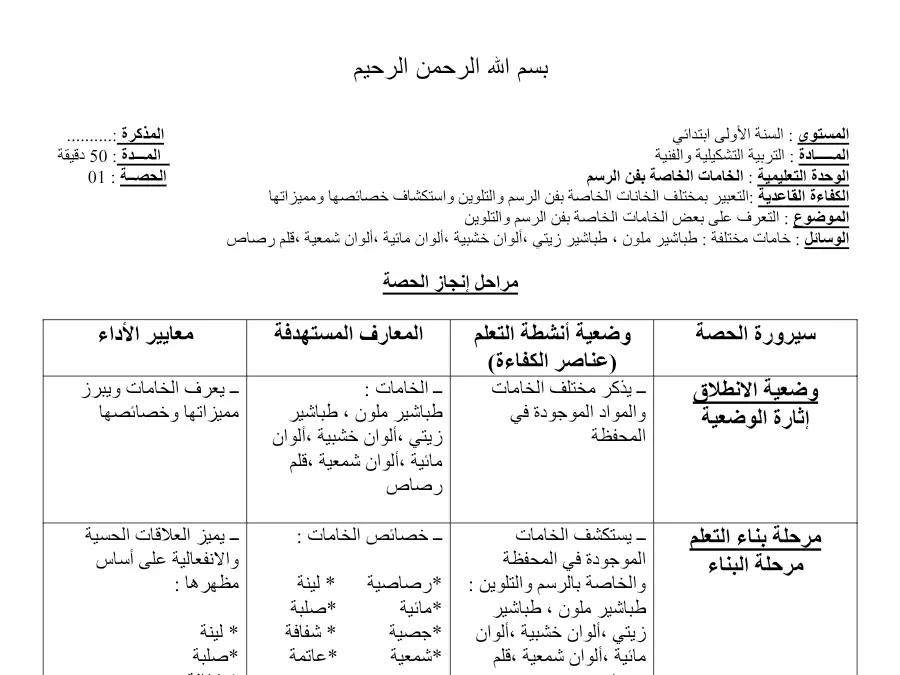 التربية التشكيلية – موضوع امتحان الثلاثي الثاني لتلاميذ السنة السابعة أساسي رقم 2