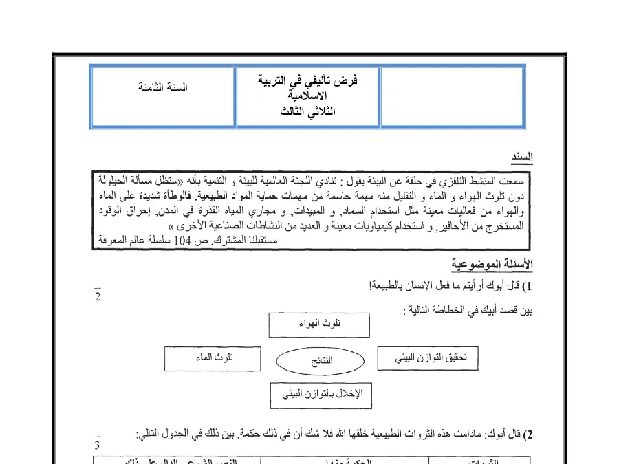 امتحان الثلاثي الثالث التربية الإسلامية الخاص بالسنة الثامنة أساسي – الثالث