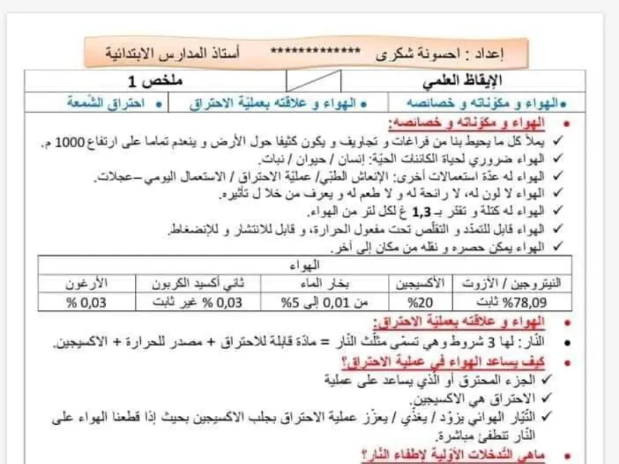اختبار في مادة الإيقاظ العلمي السنة السادسة ابتدائي عدد 4