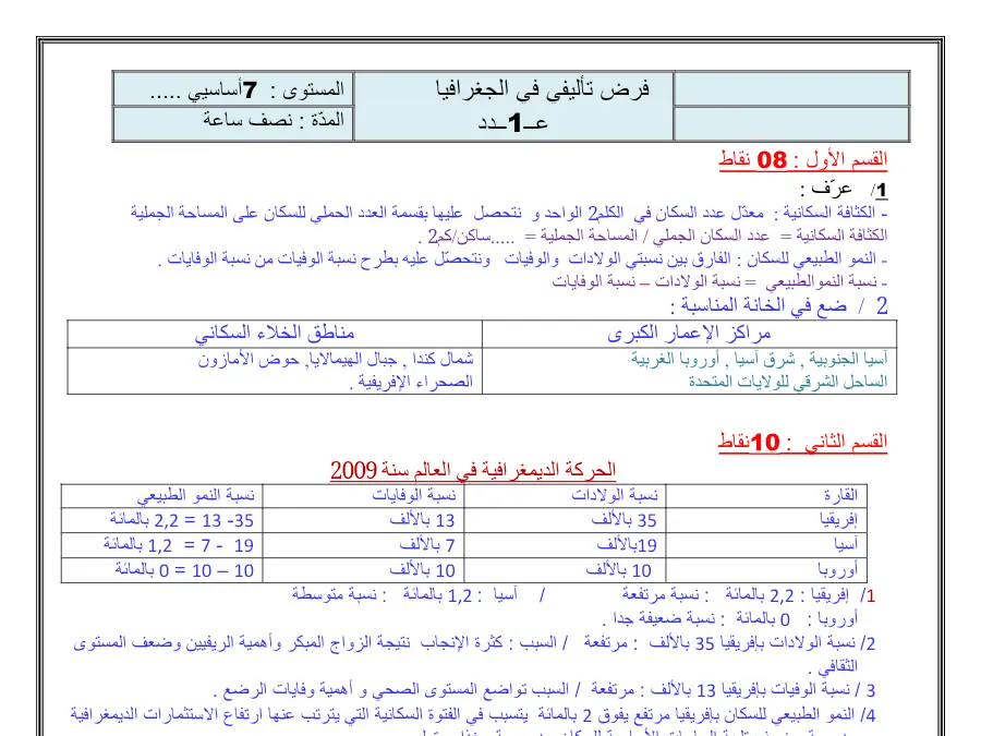 موضوع امتحان الثلاثي الأول الجغرافيا السنة السابعة أساسي – نموذج 3