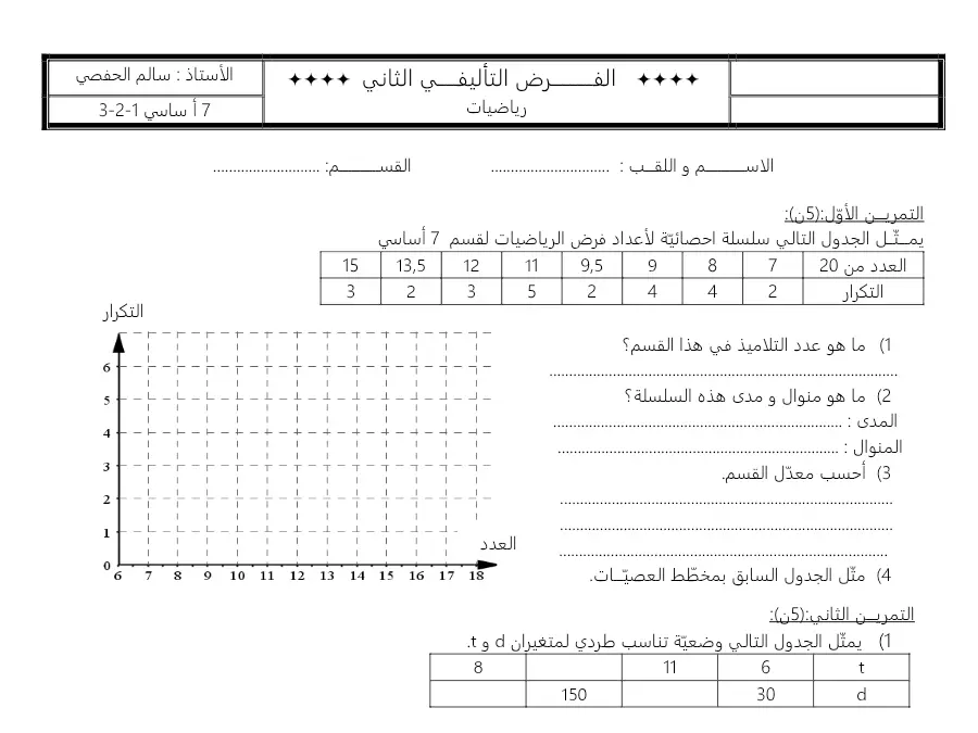 نموذج فرض الثلاثي الثاني الرياضيات الخاص بالسنة السابعة أساسي – السابع