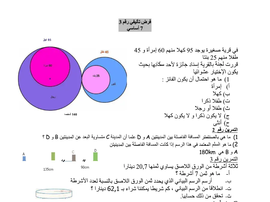نموذج 10: امتحان الثلاثي الثالث الرياضيات السنة السابعة أساسي
