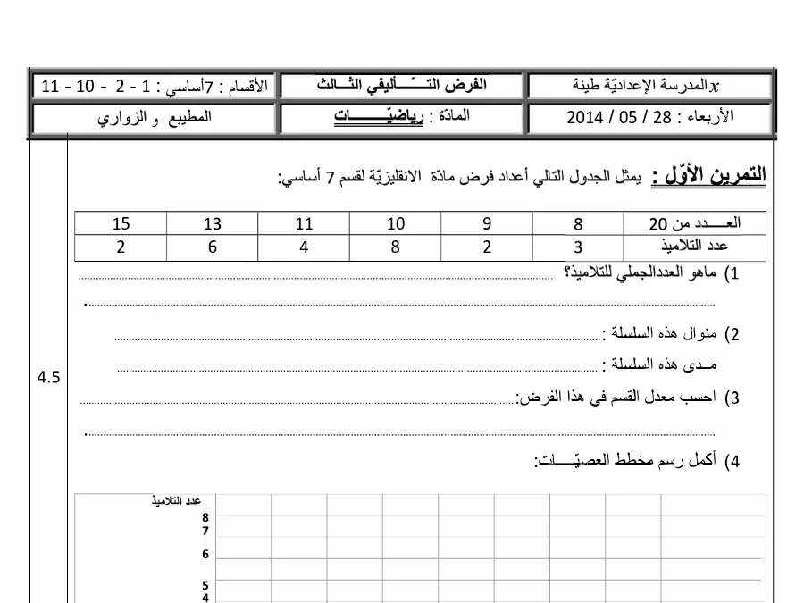 الرياضيات – امتحان الثلاثي الثالث لتلاميذ السنة السابعة أساسي رقم 3