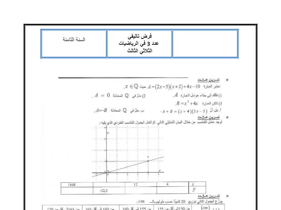 السنة الثامنة أساسي: فرض الثلاثي الثالث الرياضيات (الموضوع الخامس)