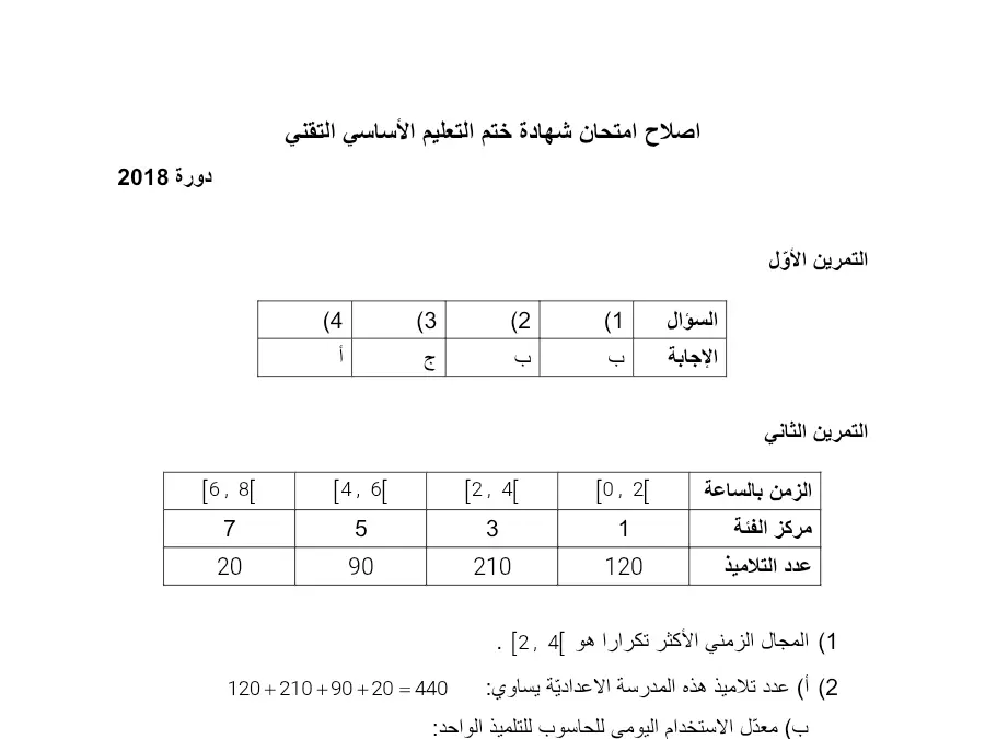 امتحان الرياضيات السنة التاسعة أساسي: األوّل