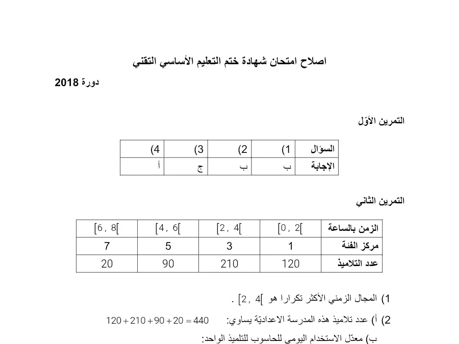 السنة التاسعة أساسي: امتحان الرياضيات (الموضوع 62)