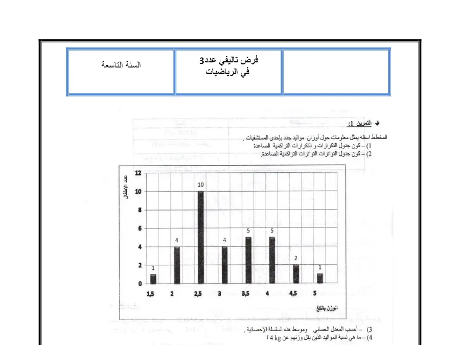السنة التاسعة أساسي: نموذج فرض تأليفي الثلاثي الثالث الرياضيات (الموضوع 12)