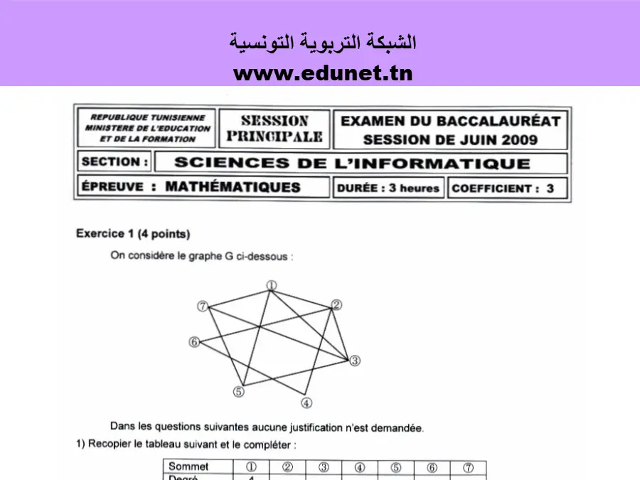 البكالوريا: نموذج فرض الرياضيات (الموضوع الخامس)
