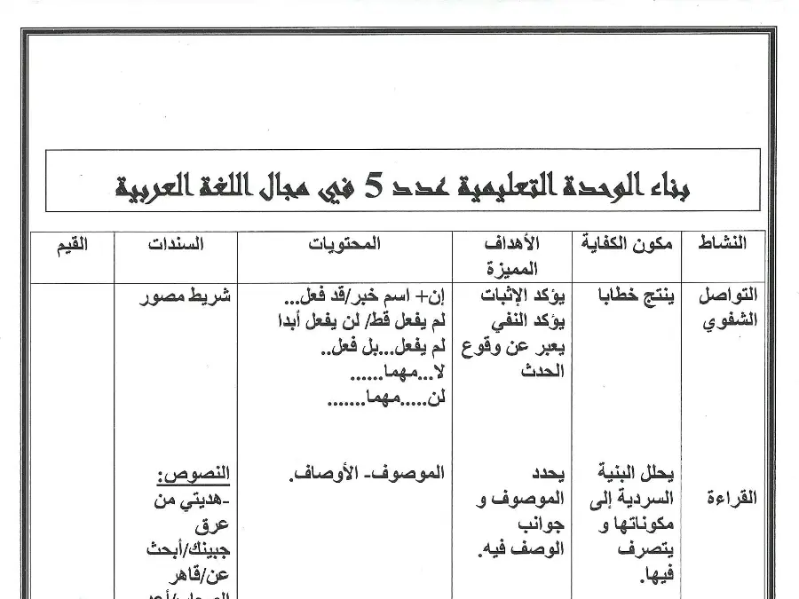 فرض مذكرات الوحدات و معلقات رسمية السنة الثالثة إبتدائي السنة الثالثة ابتدائي – النموذج السادس