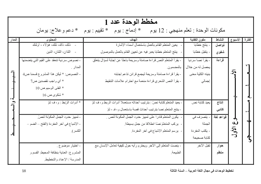 السنة الثالثة ابتدائي: موضوع امتحان مذكرات الوحدات و معلقات رسمية السنة الثالثة إبتدائي (الموضوع الثامن)