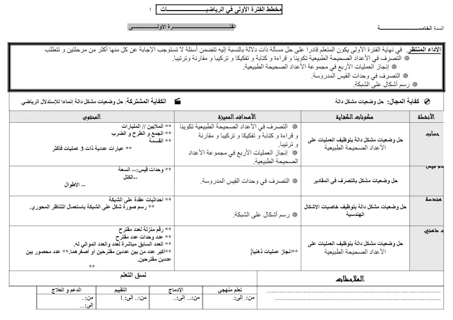 امتحان في مادة مخططات السنة الخامسة ابتدائي السنة الخامسة ابتدائي عدد 3