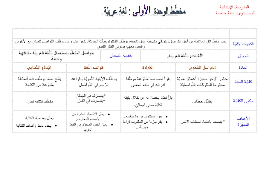 نموذج 32: موضوع امتحان مخططات السنة الخامسة ابتدائي السنة الخامسة ابتدائي