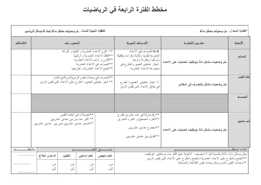 امتحان مخططات السنة الخامسة ابتدائي السنة الخامسة ابتدائي: الصحیح و الجزء العشري