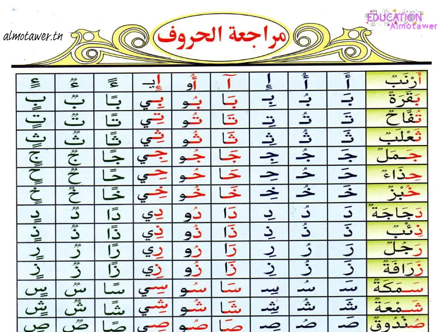 امتحان ملفات و مستندات تعليمية متنوعة القسم التحضيري – النموذج 14