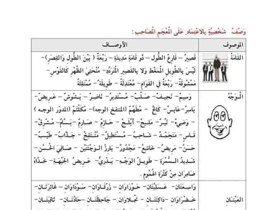 الإنتاج الكتابي – فرض الثلاثي الأول لتلاميذ السنة السادسة ابتدائي رقم 7