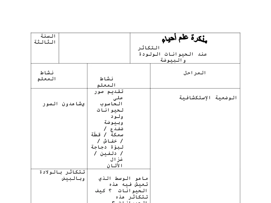 السنة الثالثة ابتدائي: عرض الإيقاظ العلمي (الموضوع 25)