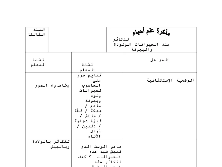 بحث الإيقاظ العلمي السنة الثالثة ابتدائي – النموذج الثالث