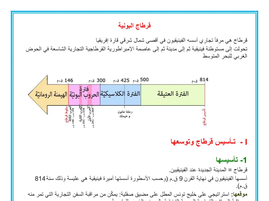 عرض الإيقاظ العلمي السنة الخامسة ابتدائي – النموذج 33